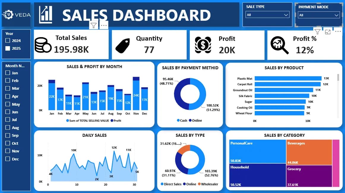Power BI Sales & Profit Dashboard