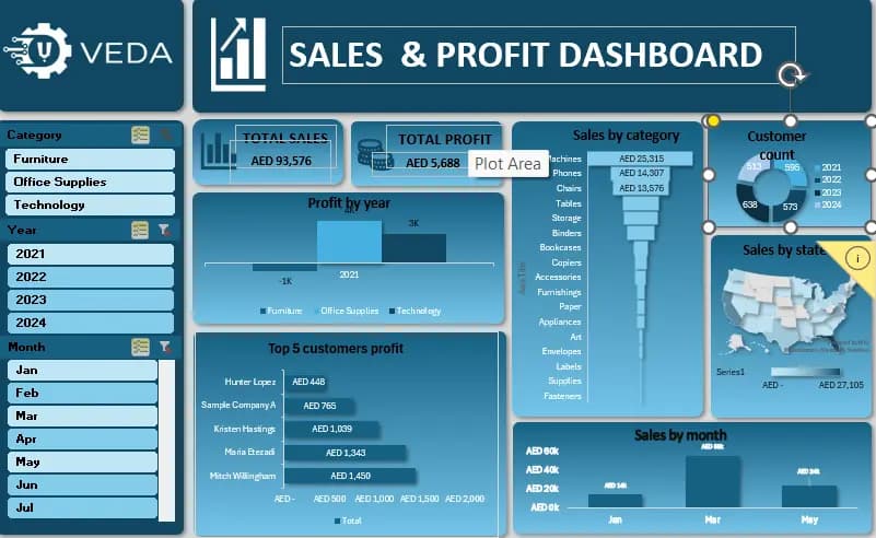 Excel Sales & Profit Dashboard